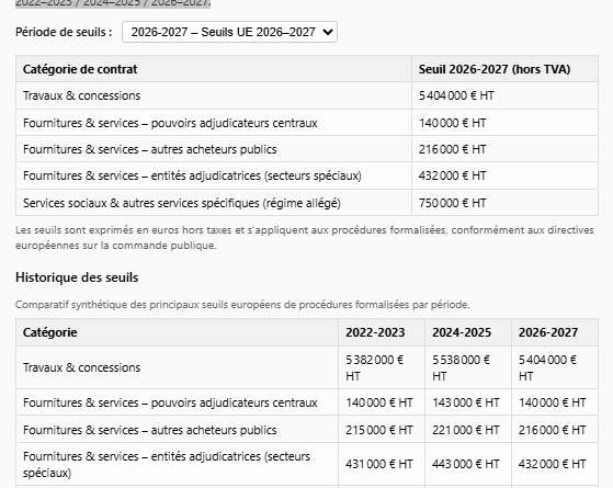 Seuils européens des marchés publics : comprendre les montants et leurs effets (2024-2027)