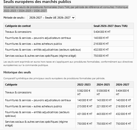 Seuils européens des marchés publics : comprendre les montants et leurs effets (2024-2027)