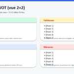 Modèle SWOT agence immobilière sur PowerPoint