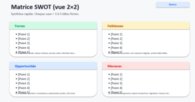 Modèle SWOT agence immobilière sur PowerPoint