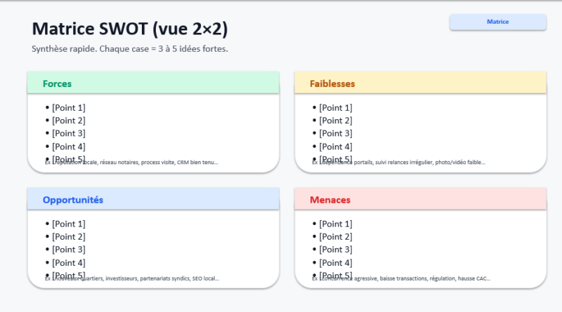 Modèle SWOT agence immobilière sur PowerPoint
