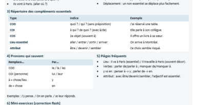 Grammaire — Les compléments essentiels : Guide clair, fiche mémo et exercices de démonstration