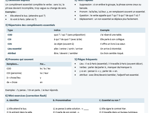 Grammaire — Les compléments essentiels : Guide clair, fiche mémo et exercices de démonstration