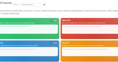 Analyse SWOT Exemples + modèle interactf dynamique en 5 méthodes d’analyse