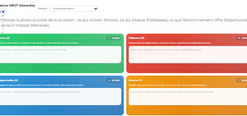 Analyse SWOT Exemples + modèle interactf dynamique en 5 méthodes d’analyse