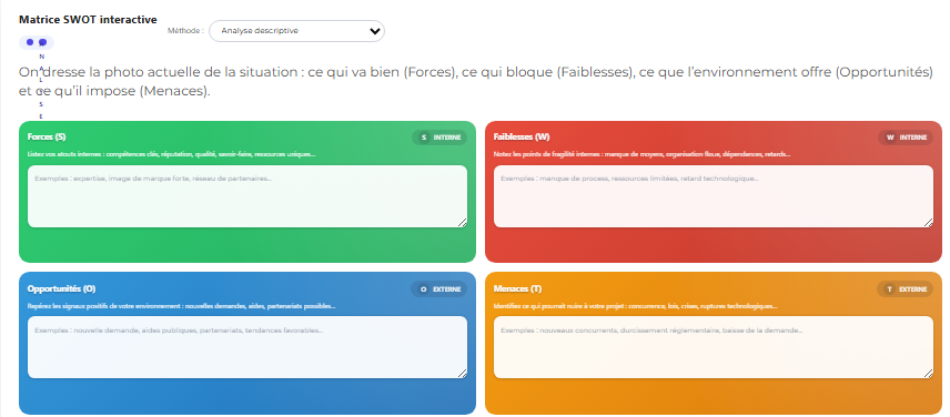 Analyse SWOT Exemples + modèle interactf dynamique en 5 méthodes d’analyse