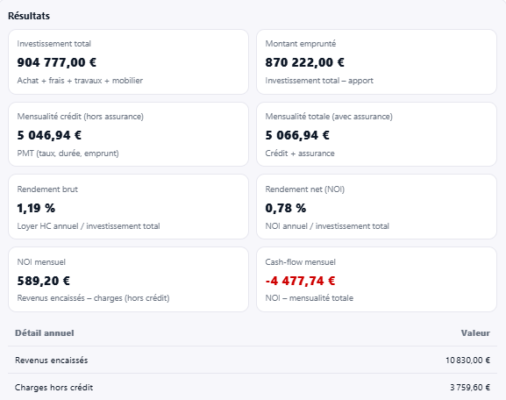 Calculateur de rentabilité locative : l’outil qui met vos chiffres au clair
