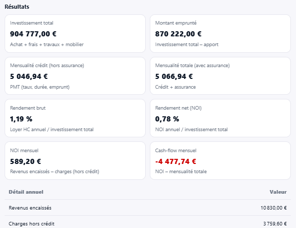 Calculateur de rentabilité locative : l’outil qui met vos chiffres au clair