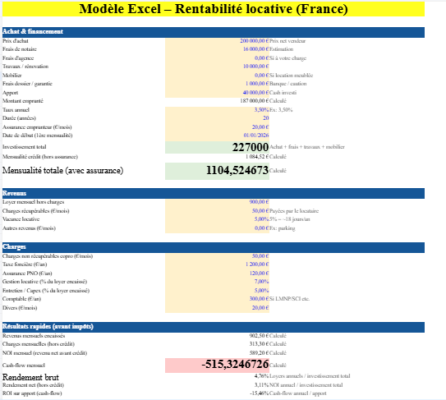 Tableau de rentabilité locative Excel : le modèle qui transforme vos hypothèses en décisions