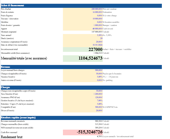 Tableau de rentabilité locative Excel : le modèle qui transforme vos hypothèses en décisions