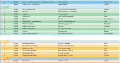 Modèle de plan comptable Excel premium à télécharger