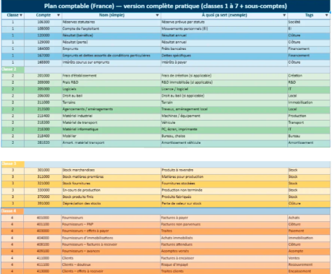 Modèle de plan comptable Excel premium à télécharger