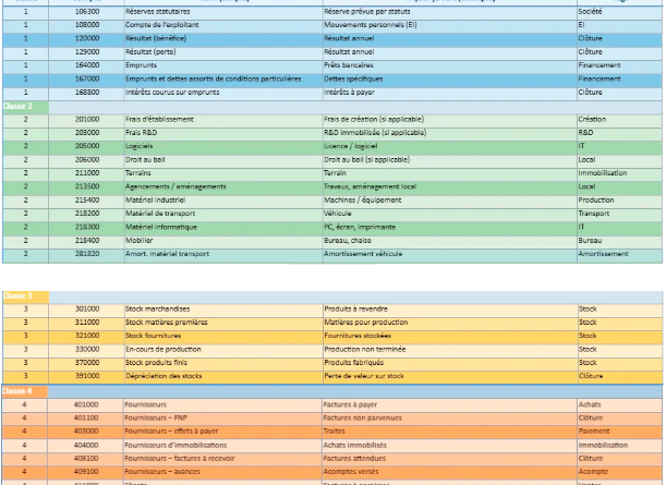 Modèle de plan comptable Excel premium à télécharger