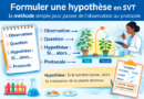 Formuler une hypothèse en SVT : la méthode simple pour passer de l’observation au protocole