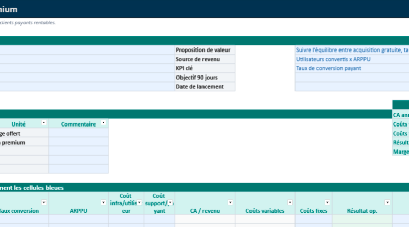 modèles économiques