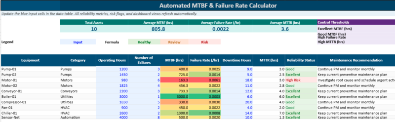 MTBF and Failure Rate Calculator in Excel