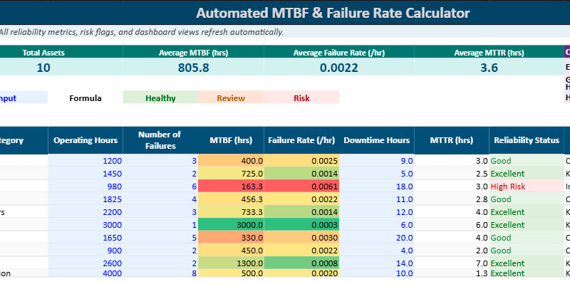 MTBF and Failure Rate Calculator in Excel