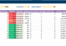 WBS Excel Work Breakdown Structure