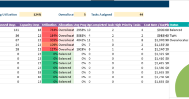 WBS Excel Work Breakdown Structure