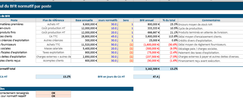 Calcul du BFR normatif dans Excel