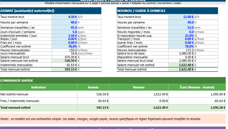Modèle Excel de calcul du salaire assistant maternel et nounou