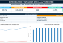 Tableau de bord financier sur Excel Modèle Excel d’analyse financière automatisée avec graphiques