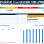 Tableau de bord financier sur Excel Modèle Excel d’analyse financière automatisée avec graphiques