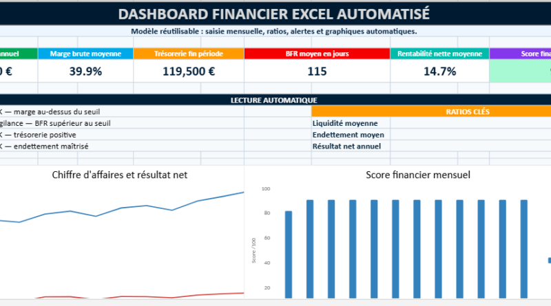 Tableau de bord financier sur Excel Modèle Excel d’analyse financière automatisée avec graphiques