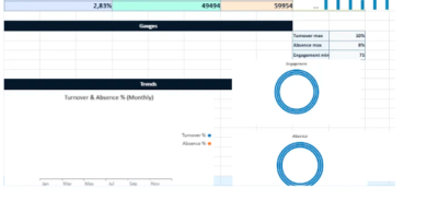 Analyzing the Real Effectiveness of HR Dashboard Templates in Excel