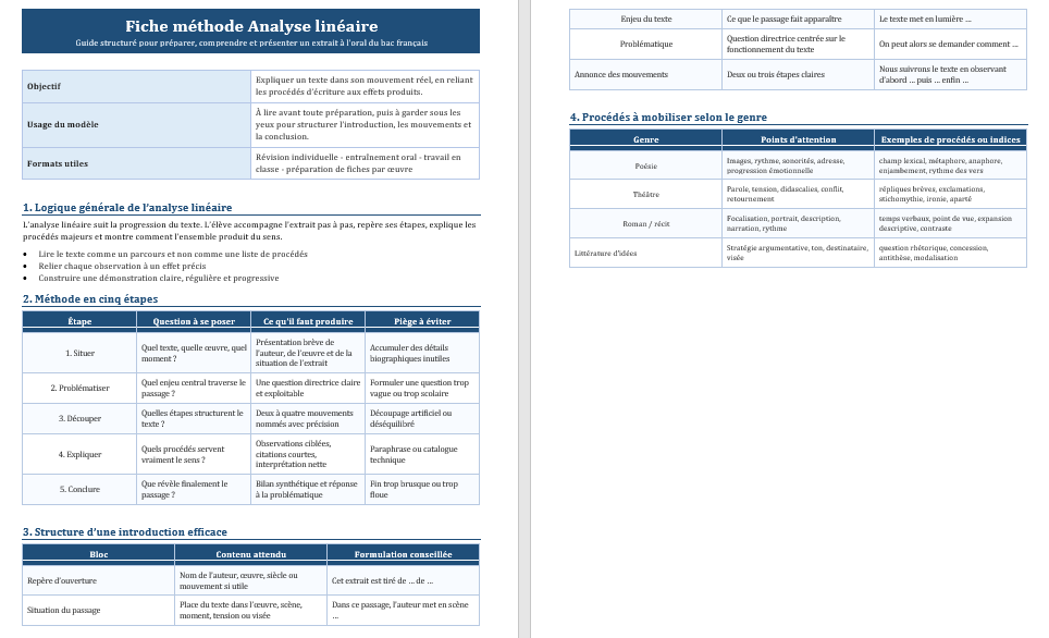 Analyse Lin aire Au Bac Fran ais M thode Compl te Exemples
