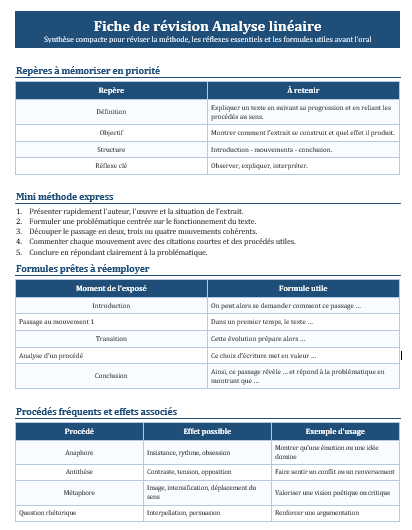 Analyse Lin aire Au Bac Fran ais M thode Compl te Exemples