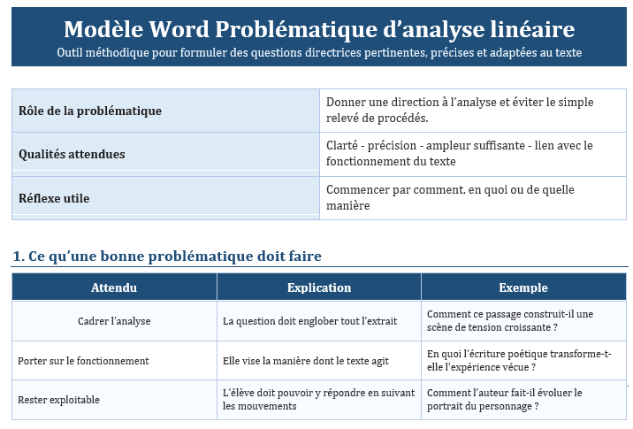 Analyse Lin aire Au Bac Fran ais M thode Compl te Exemples