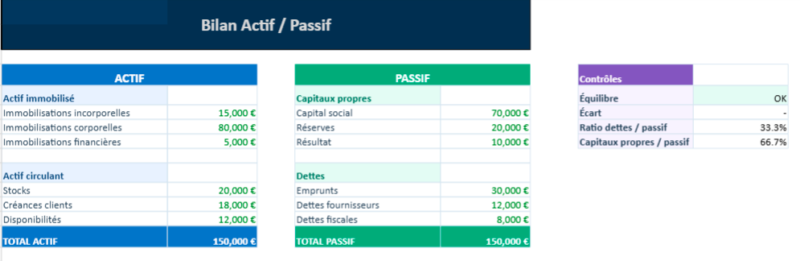 Modèle de Bilan Actif Passif sur Excel : Concevoir un tableau comptable clair et automatisé