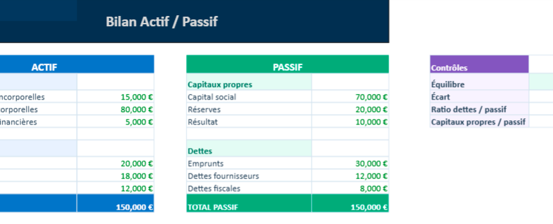 Modèle de Bilan Actif Passif sur Excel : Concevoir un tableau comptable clair et automatisé