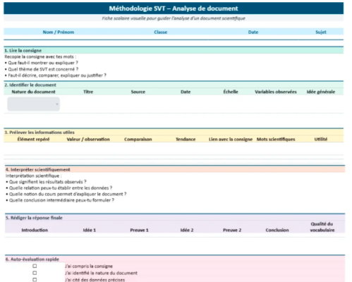 Méthodologie SVT : réussir l’analyse de document
