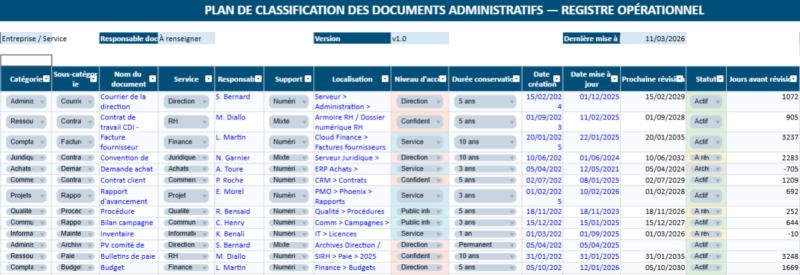Modèle Excel de plan de classification des documents administratifs