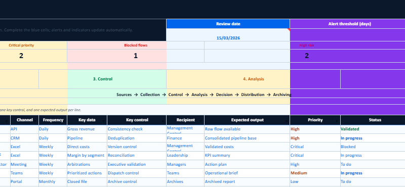 Balanced Scorecard Template in Excel