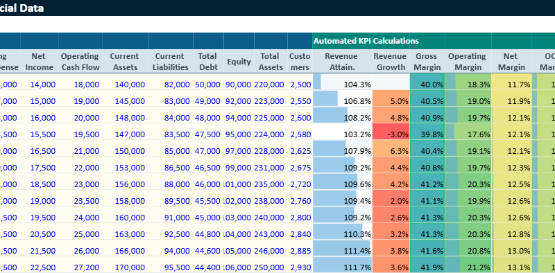 Doownload fully automated company performance evaluation Excel