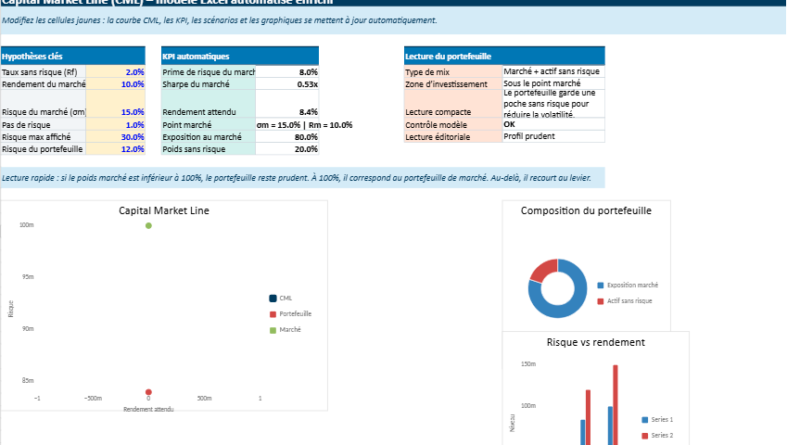 How to Get the Capital Market Line in Excel