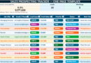 Sales Prospecting Template in Excel