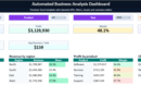 Business Analysis Dashboard in Excel – Automated KPI & Performance Tracker