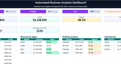 Business Analysis Dashboard in Excel – Automated KPI & Performance Tracker