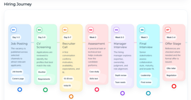 The Hiring Process timeline: A Journey Between Expectation and Discovery