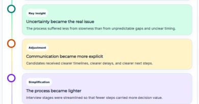 Hiring During the Holidays