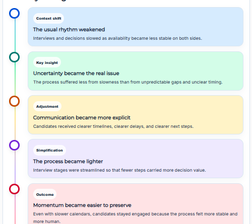 Hiring During the Holidays