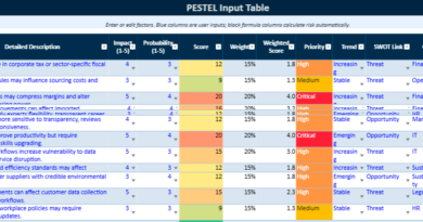 PESTEL Analysis Excel Tool