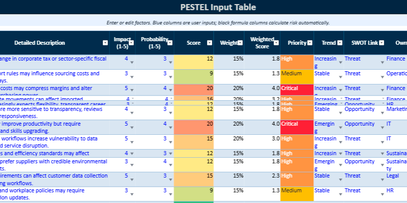 PESTEL Analysis Excel Tool