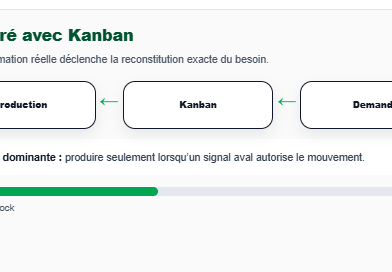 Manipulation des Tableaux en Python - Pandas