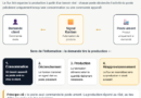 Flux tiré en gestion de production : Mettre en oeuvre + checklist