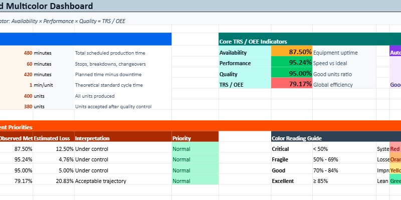 OEE in Manufacturing Calculator in Excel: Easy OEE Tool & Dashboard